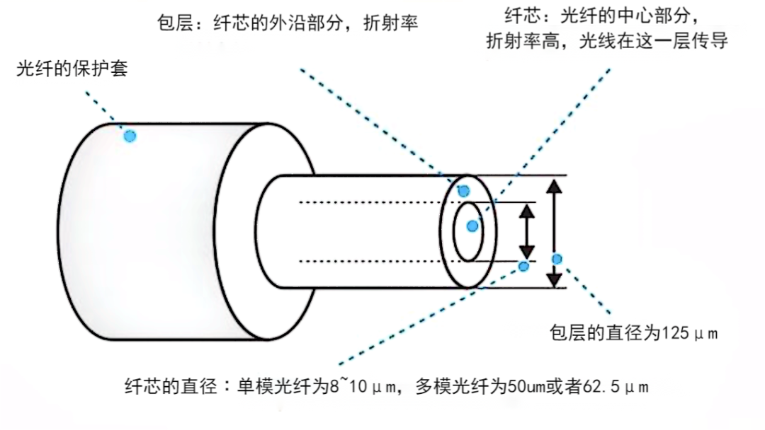 老澳门开门奖结果查询